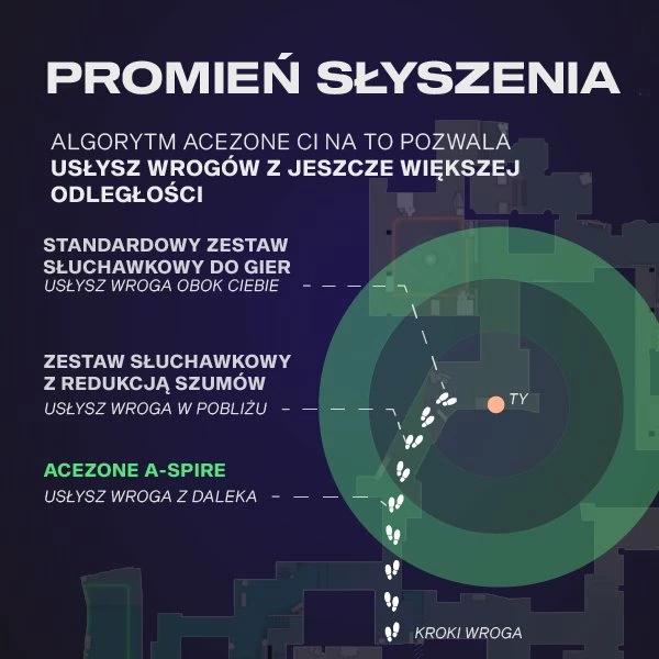 Kufje gaming Acezone A-Spire 64103, me kabllo 3 m, 3.5 mm/USB, të zeza