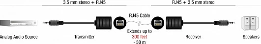 Adapter zgjatues audio stereo DeLOCK RJ45 në 3.5mm, set 2 copë, Cat.5 deri 50 m, i zi
