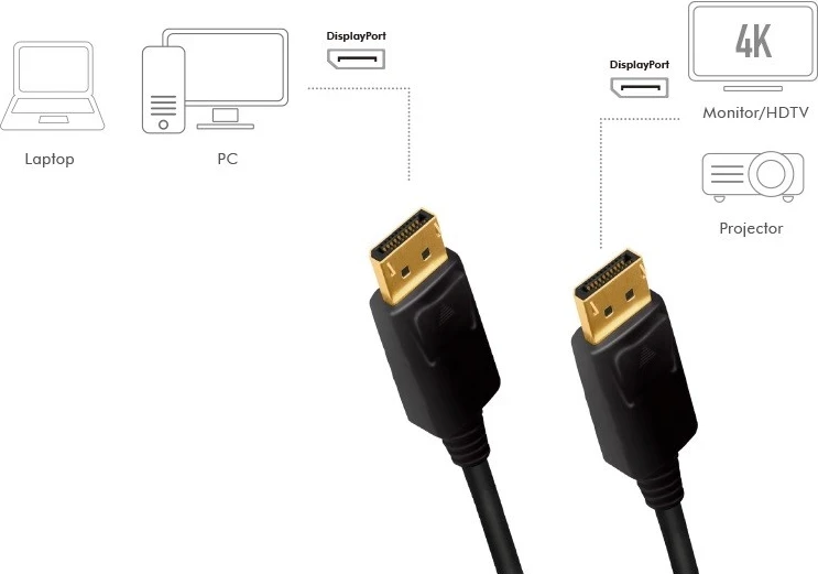 kabel LogiLink DisplayPort v1.2 3.0m M/M 4K/60Hz