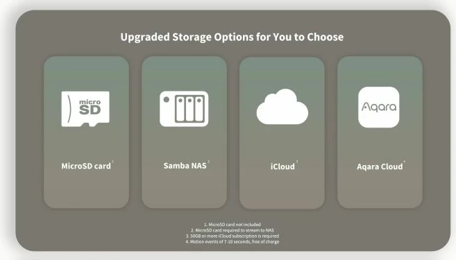 Kamerë sigurie smart home Aqara G2H Pro Camera Hub (CH-C01), 1080p, Zigbee 3.0 Hub, Wi-Fi 2.4GHz, 146°, MicroSD/NAS, e bardhë