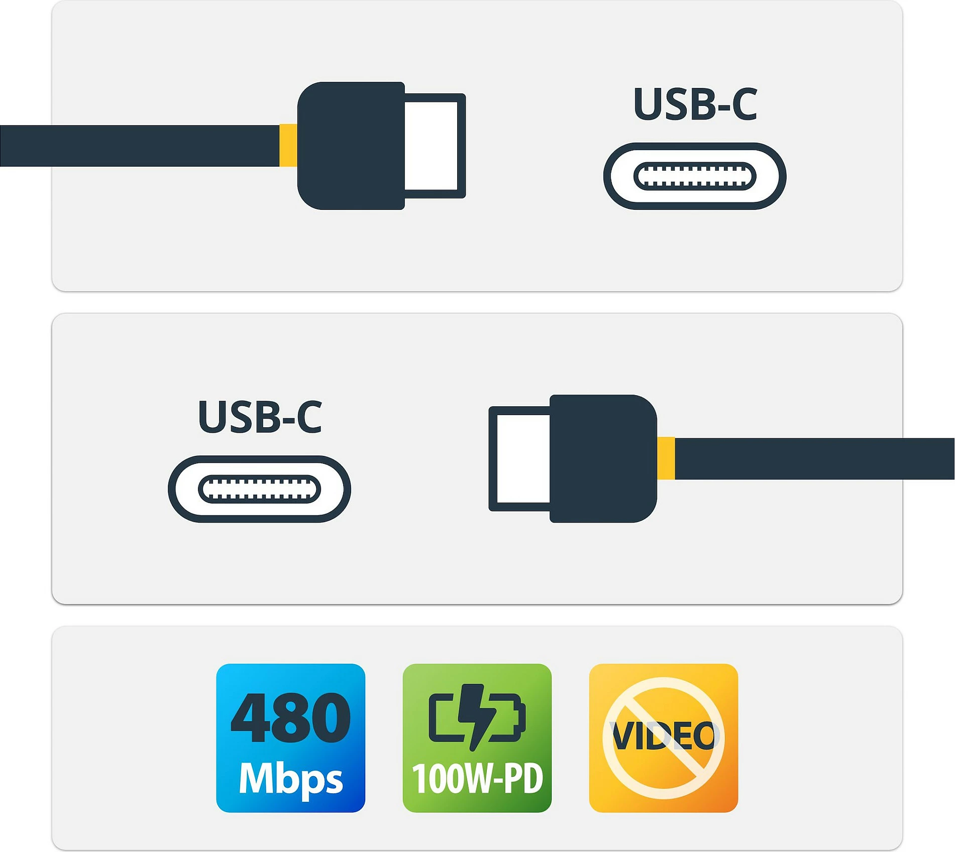 Kabllo USB-C StarTech 4m, Power Delivery 100W (5A), USB 2.0, e bardhë