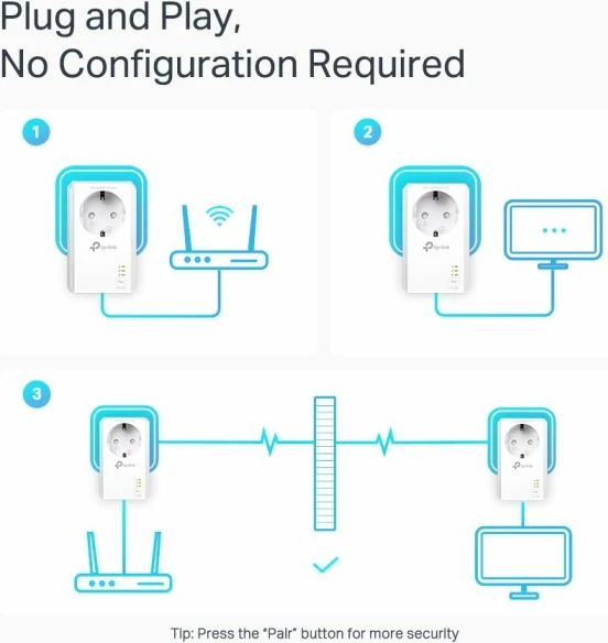 adapter Powerline TP-LINK TL-PA7027P KIT AV1000, 2x Gigabit, passthrough, set 2 copë, bardhë