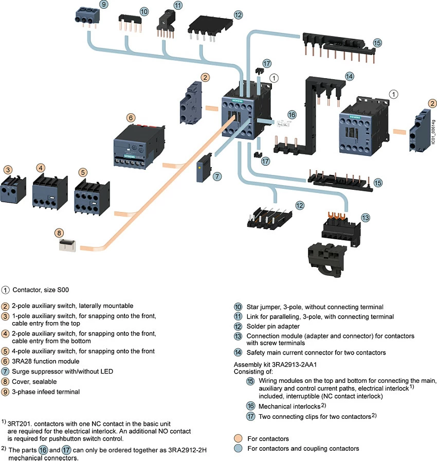 Kontaktor Siemens SIRIUS 3RT2015-1AP01, AC-3 3 kW/400 V, bobinë 230 VAC, 3-pol, S00, i zi