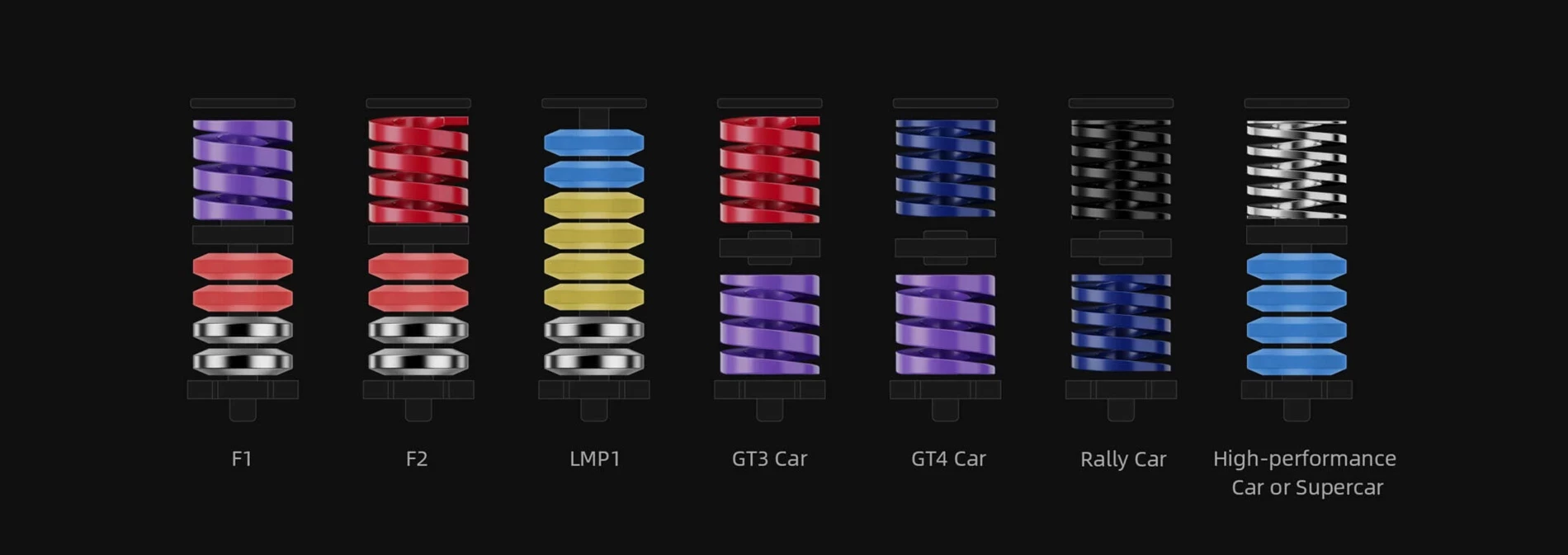 Kit përmirësimi performance Moza Racing RS069 për pedale CRP2, set 22 copë