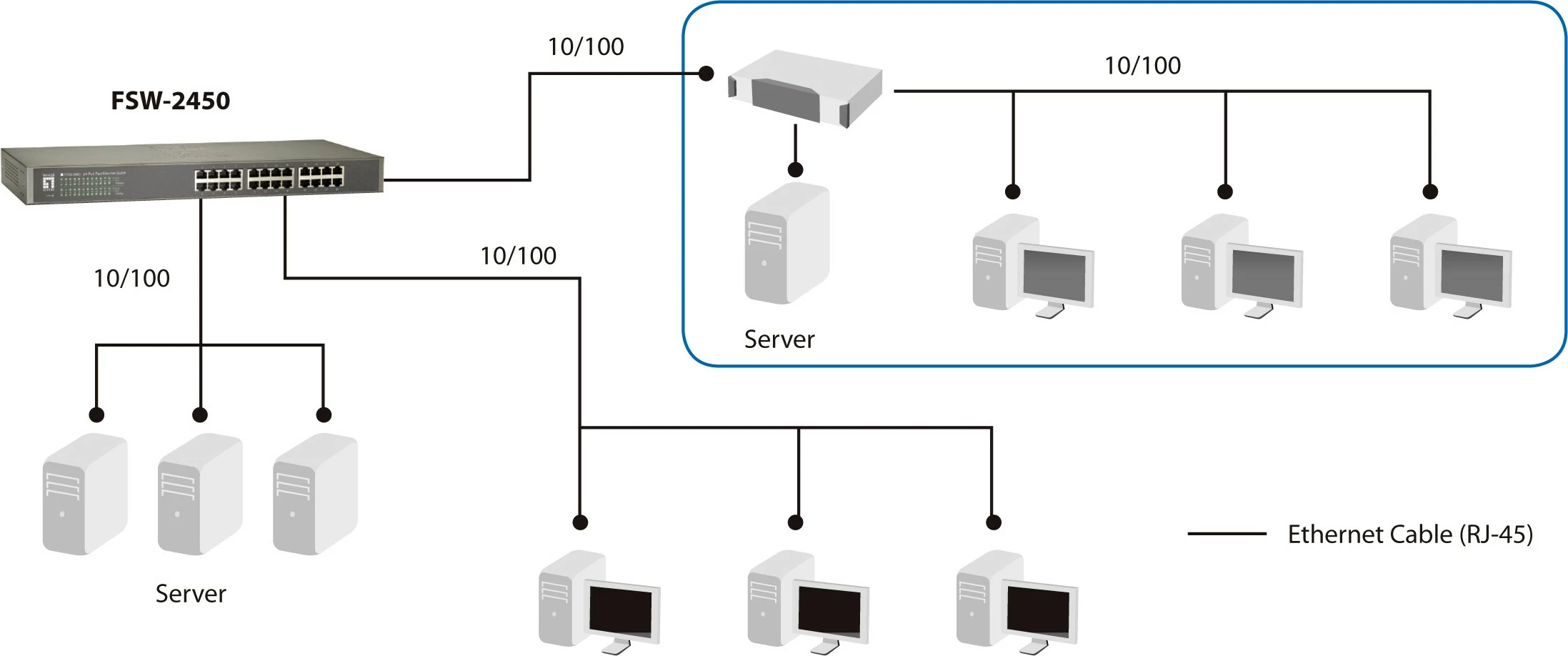 Switch LevelOne FSW-2450, 24 porte, Fast Ethernet, i pa menaxhuar
