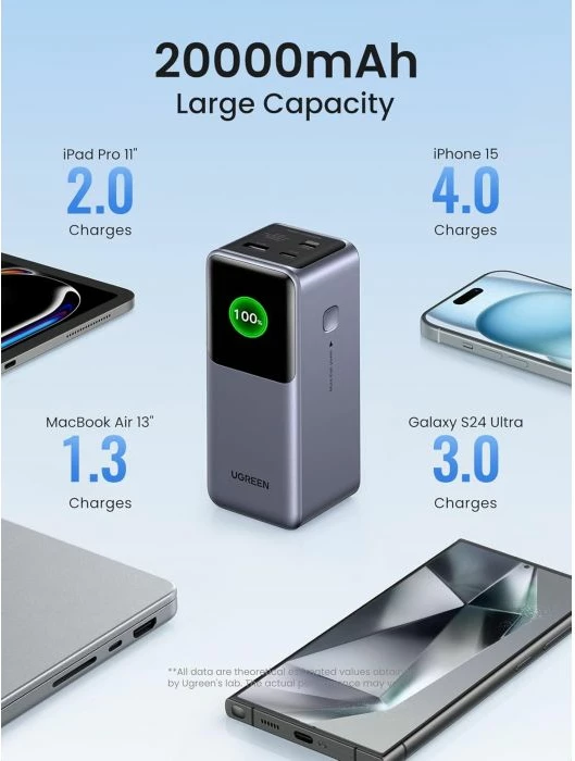 Powerbank UGREEN 35524B 20000mAh 130W me ekran TFT, gri, me kabllo USB-C