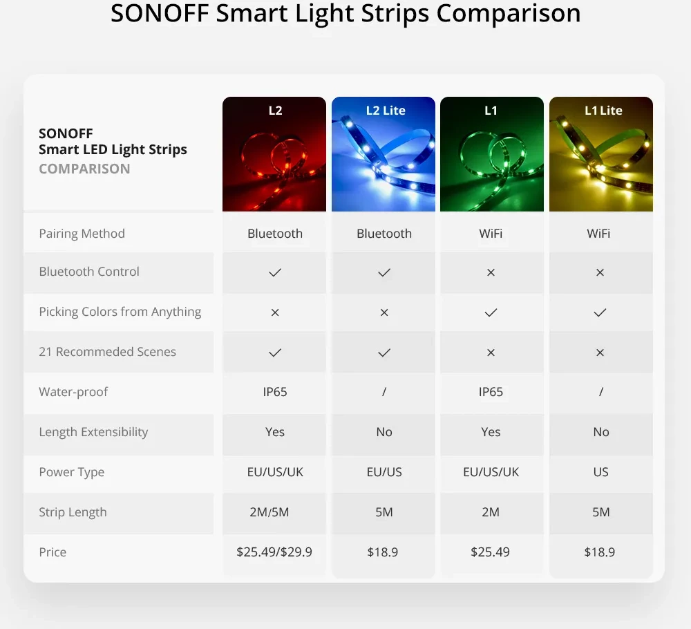 Drita Led SONOFF L2-5M