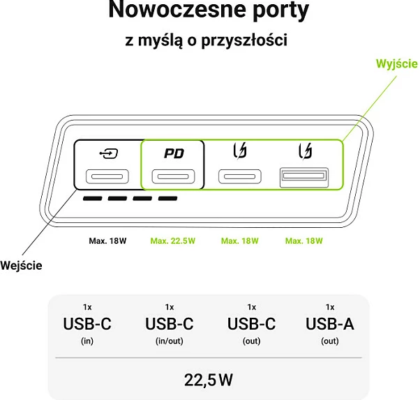 Powerbank Green Cell PBGC03SW, 20000 mAh, LiPo, i bardhë
