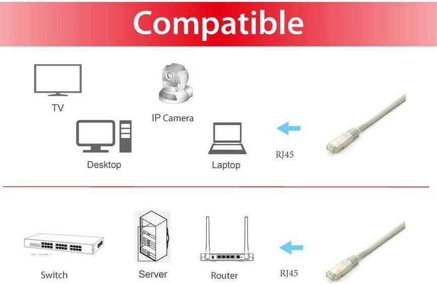 Kabllo rrjeti Cat6a Equip S/FTP 15m, RJ-45, e hirtë
