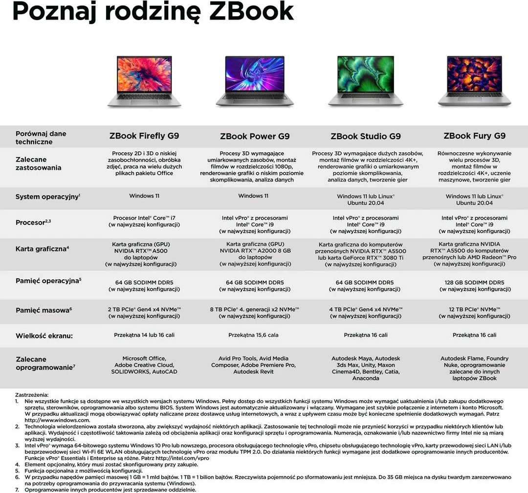 Laptop HP ZBook Firefly 14 G9, Intel Core i7 i7-1270P, 16 GB RAM, 512 GB SSD, Argjendtë