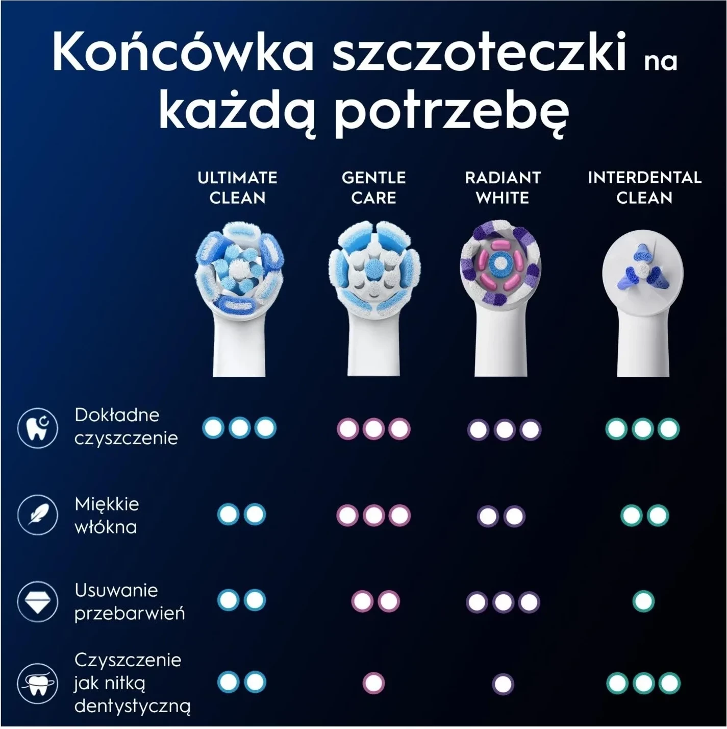 Koka rezervë për furçë dhëmbësh Oral-B iO Ultimate Clean EB4, 4 copë, e bardhë
