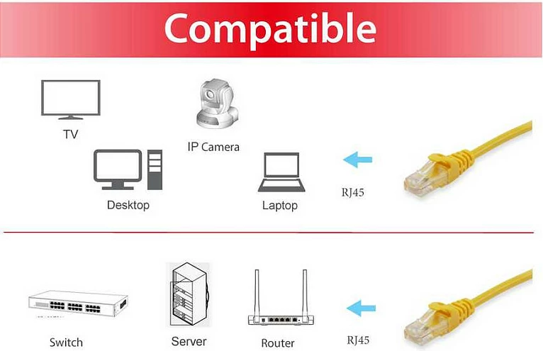 Kabllo Ethernet EQUIP Cat6 S/FTP, 0.5m, RJ-45 në RJ-45, e verdhë