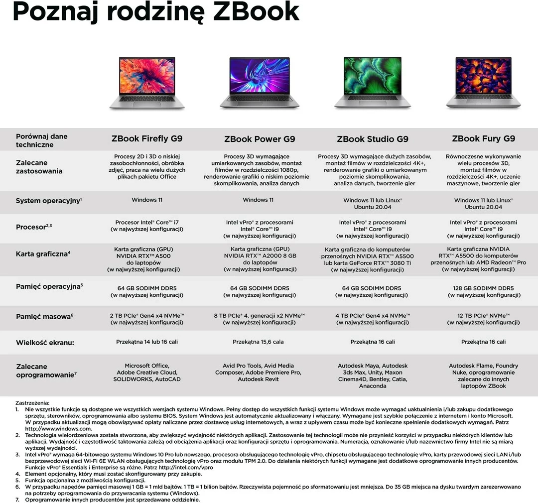 Laptop HP ZBook Firefly 14 G9, Intel Core i7 i7-1270P, 16 GB RAM, 512 GB SSD, Argjendtë