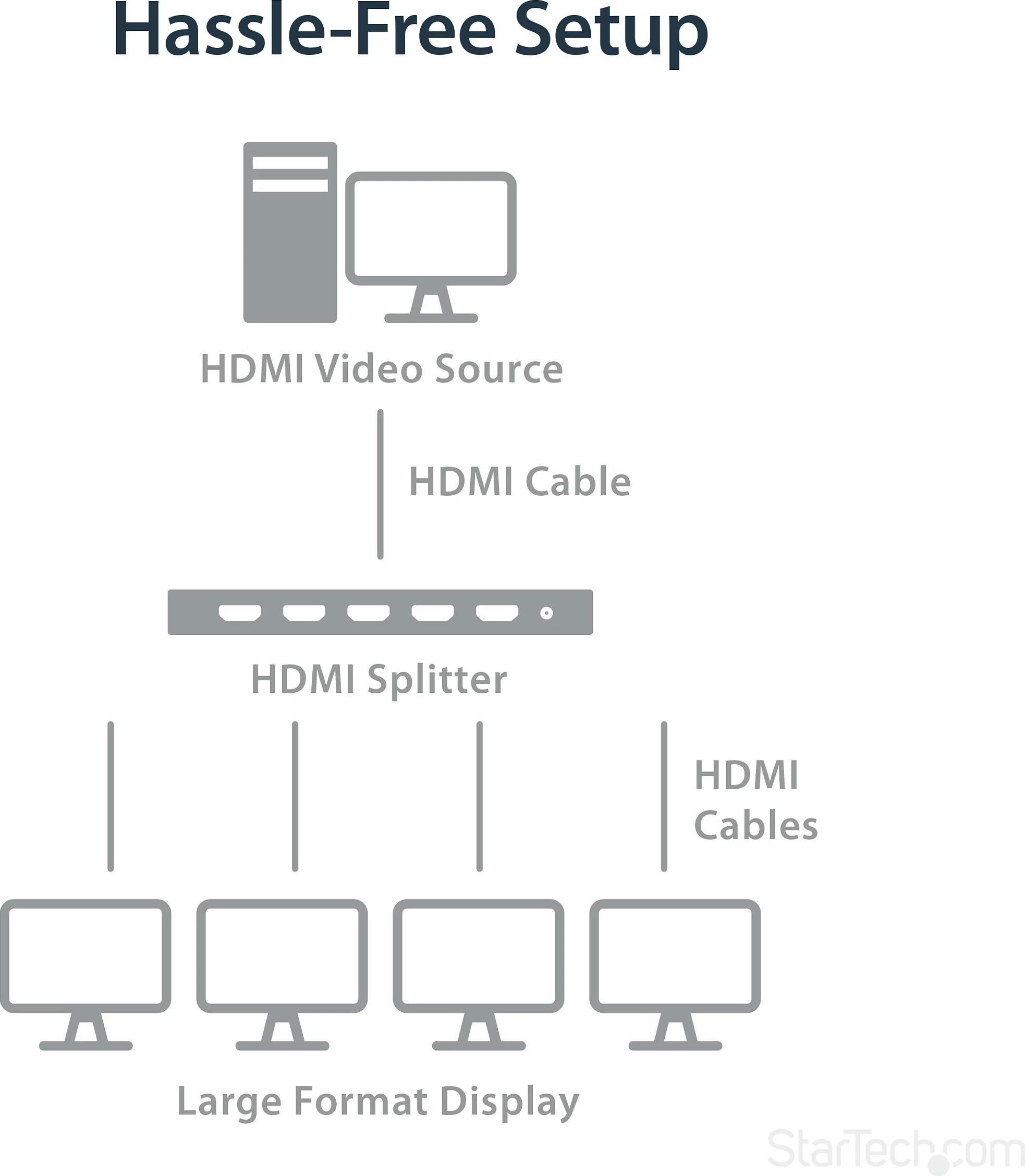 Splitter HDMI StarTech ST124HD202, 4K 60Hz, HDMI 2.0, 1x HDMI In / 4x HDMI Out, HDR, i zi