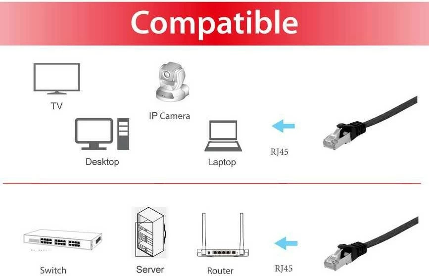 Kabllo rrjeti EQUIP Cat6a U/FTP, 2m, flat, e zezë