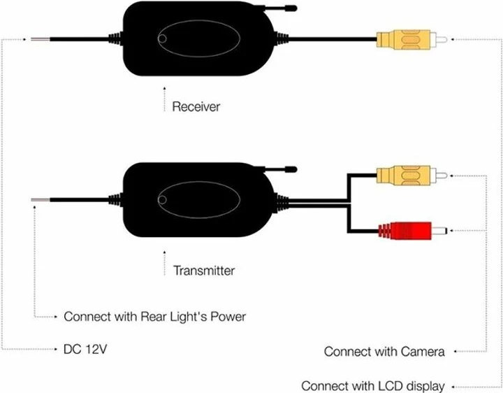Module Per Kamera Me Wifi 2020