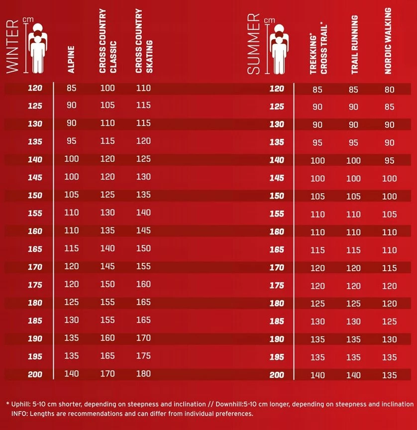Shkopinj skijimi Leki Neolite 115 cm, alumin, EVO PAS, të zinj