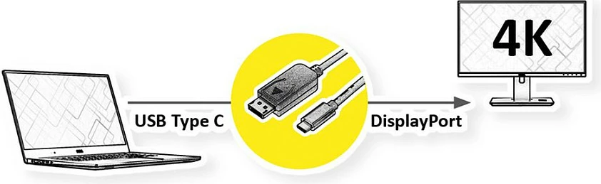 Kabllo adapter ROLINE USB-C në DisplayPort v1.2, 1 m, 4K 60Hz, e zezë