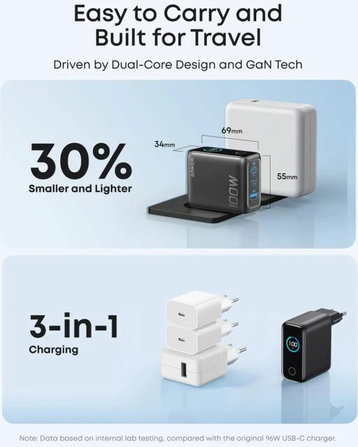 Karikues muri ANKER B121BG41 100W GaN Smart Display, 3 porta (2x USB-C + 1x USB-A), argjendtë