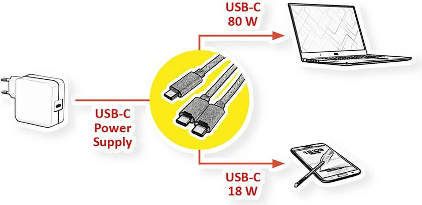 Kabllo USB-C ROLINE 11028308, 1.85 m, USB-C në 2x USB-C, USB 2.0, PD 100W, e zezë