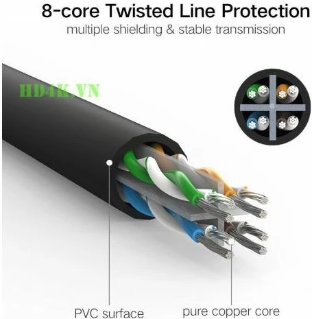 kabllo LAN UGREEN 20162, Cat6 UTP, 5m, RJ45, e zezë, polybag