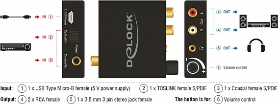 Konvertues audio DAC DeLOCK 63972, S/PDIF Coax + TOSLINK në RCA + dalje kufjesh, Micro-USB B, i zi