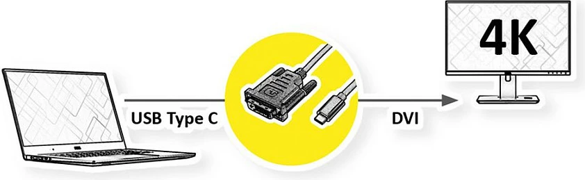 Kabllo ROLINE 11045831 USB-C në DVI-D Dual Link, 2 m, 4K 60Hz, e zezë