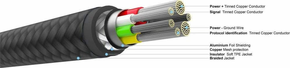 Kabllo USB-C Fixed FIXDB-CC12-BK 1.2m 100W e thurur, e zezë, me organizues ngjitës dhe shirit Velcro