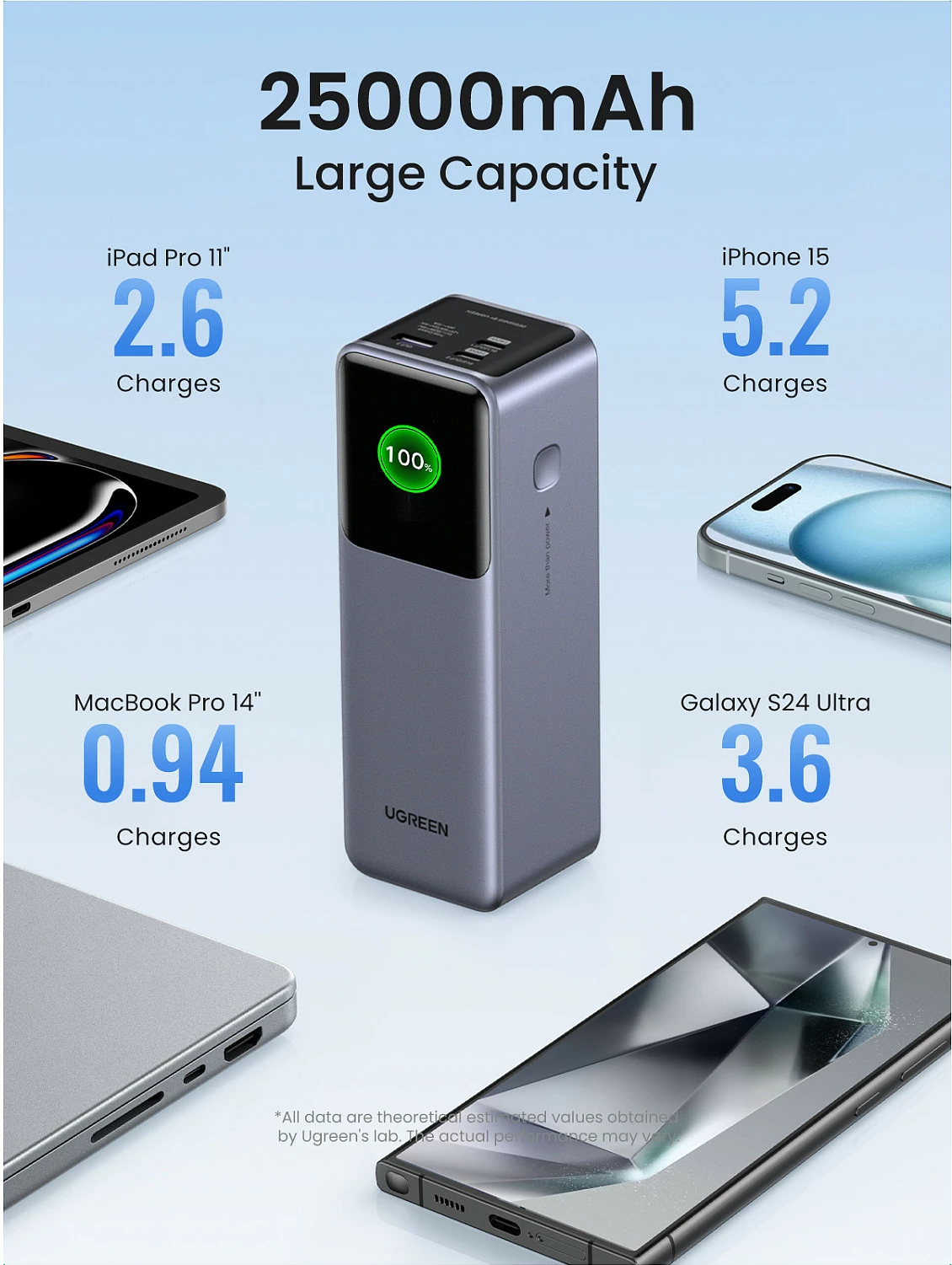 Powerbank Ugreen 25000mAh, 200W fast charging, gri