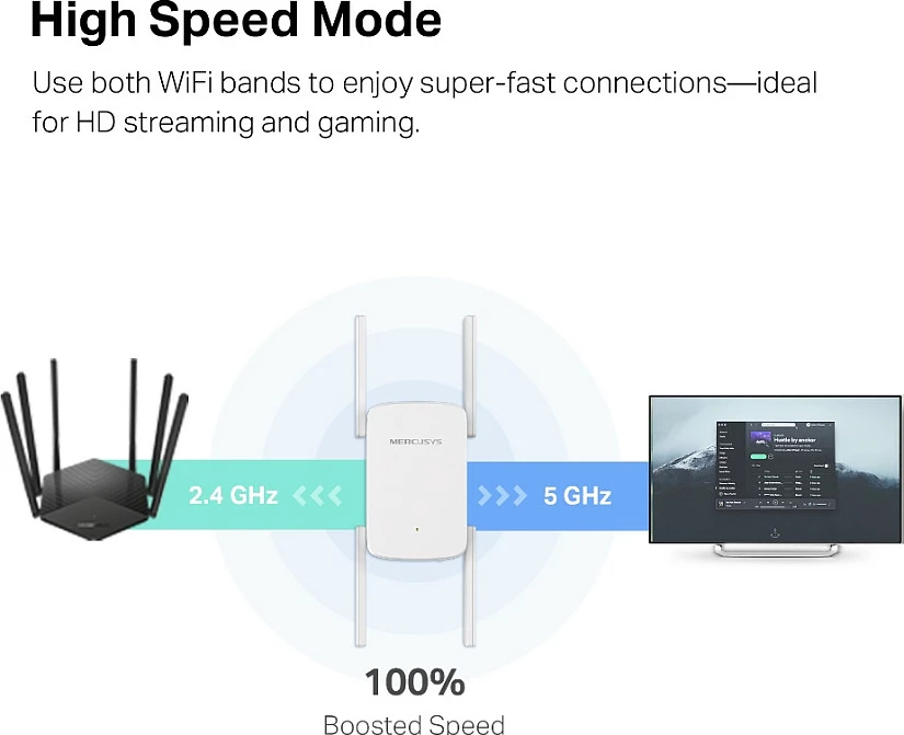 Zgjatës Wi‑Fi Mercusys ME50G AC1900, Dual-Band, Gigabit Ethernet, i bardhë
