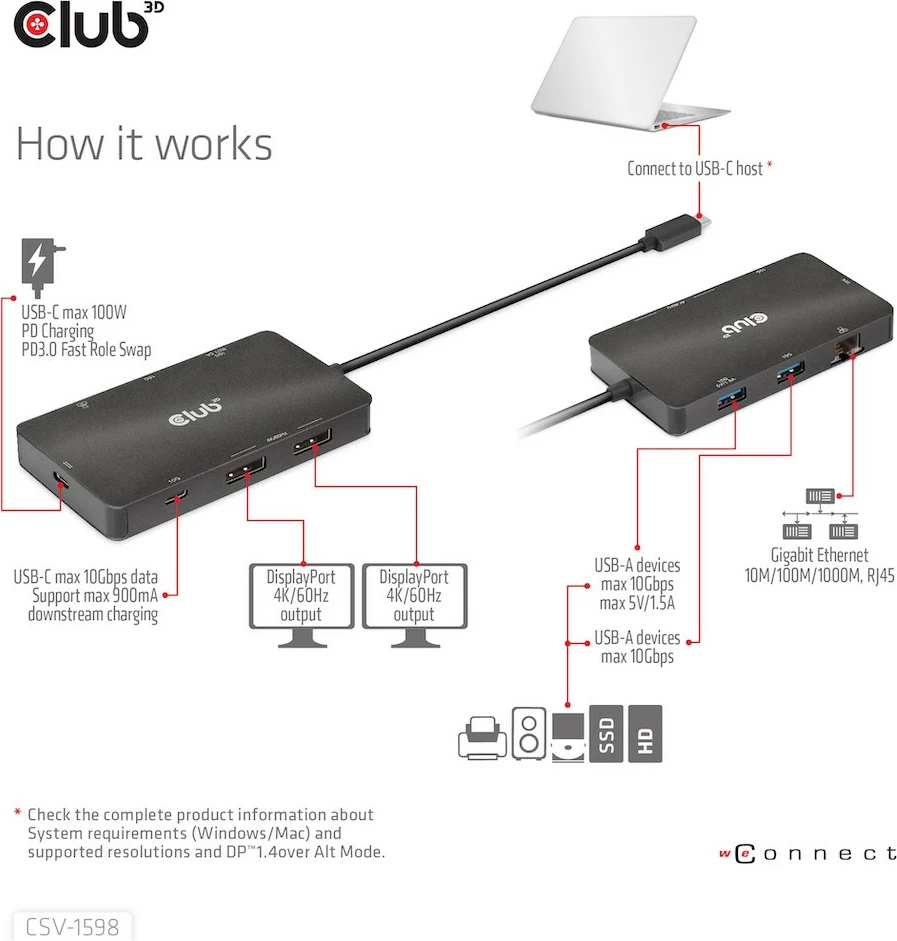 USB-C HUB Club3D CSV-1598, 7 porte, 2xDisplayPort, 2xUSB-A, 2xUSB-C, LAN, 4K60Hz, e zezë