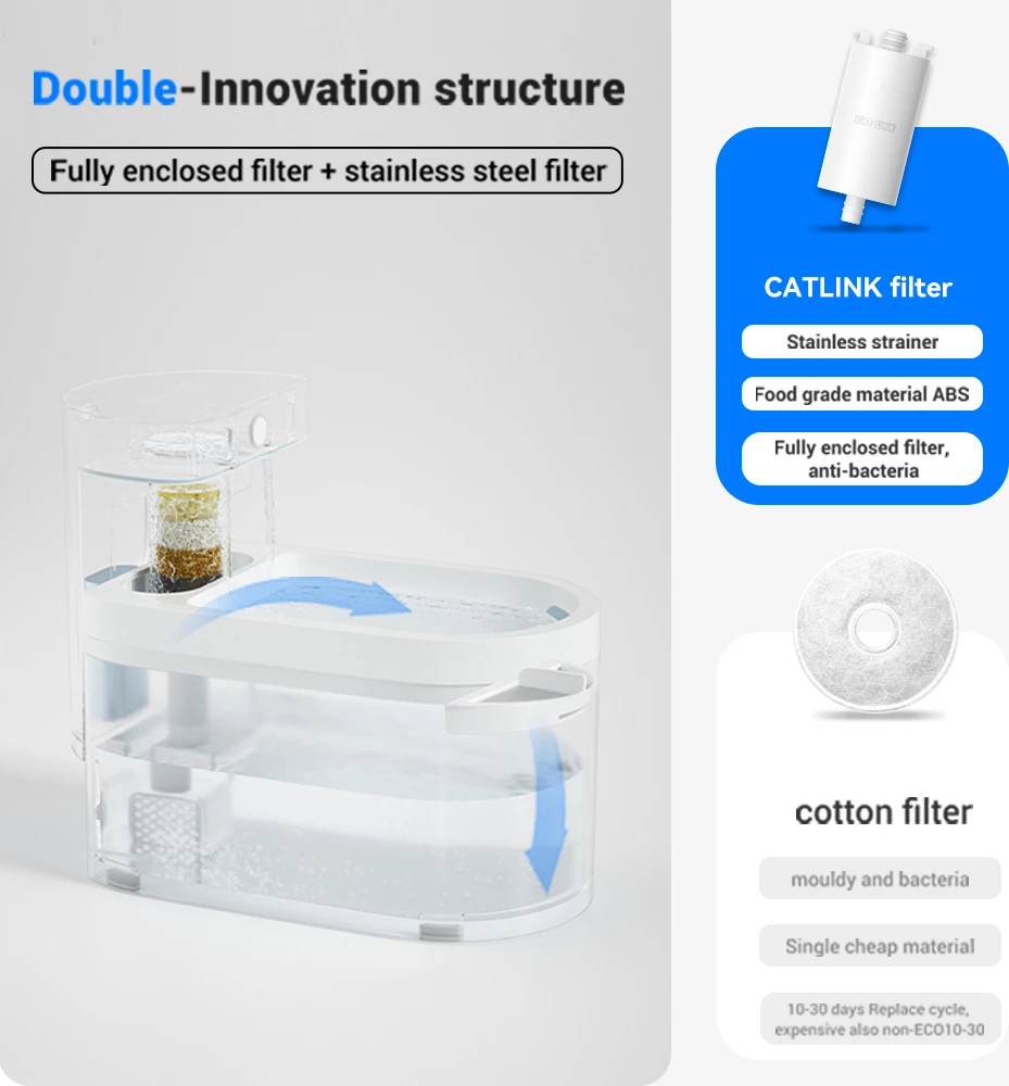 Fontanë uji smart Catlink Pure 3 WiFi, 2.3 L, bateri 5000 mAh, e bardhë