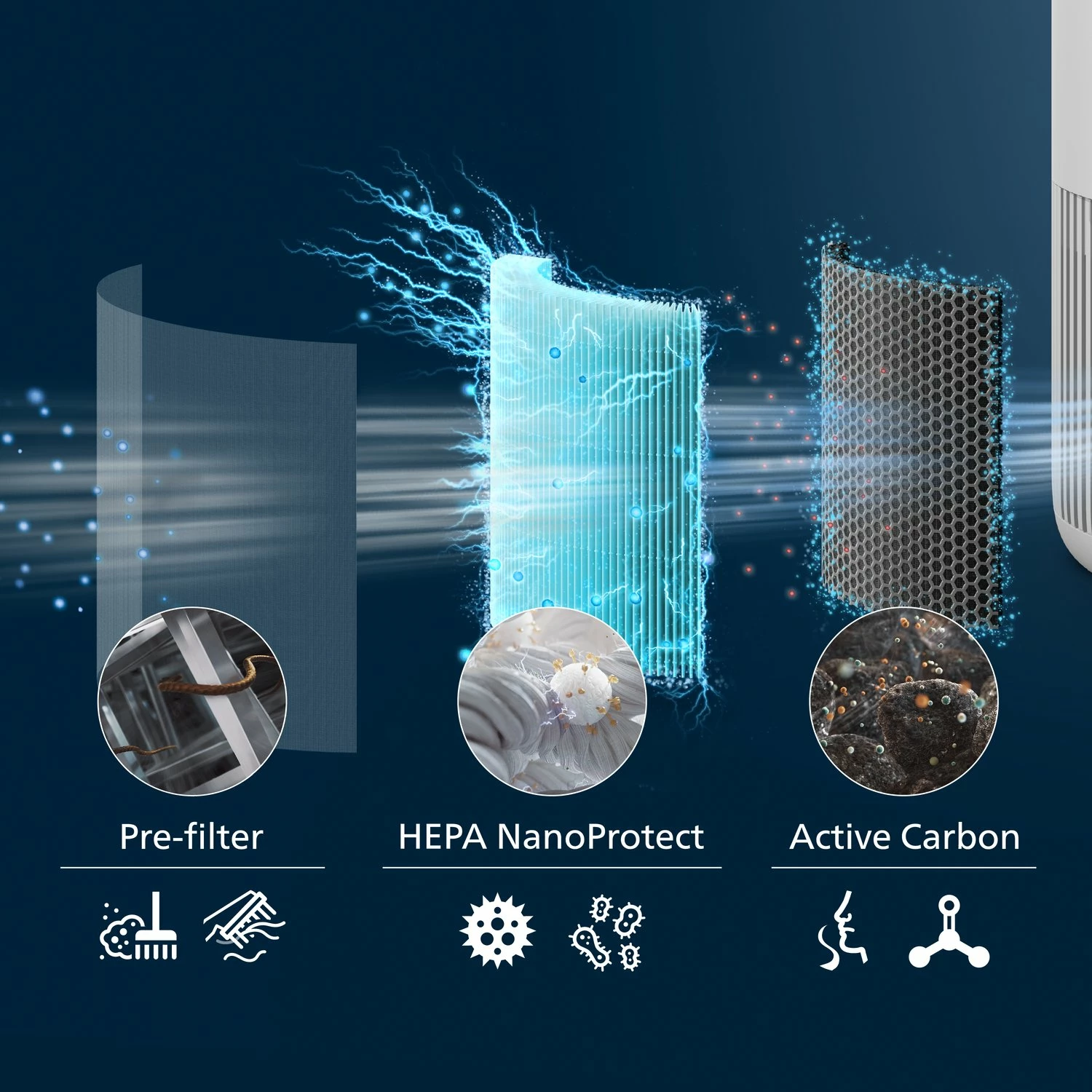 Filter HEPA NanoProtect për pastrues ajri Philips FY0910/30, 3-në-1 (HEPA + karbon aktiv + parafiltër), 1 copë
