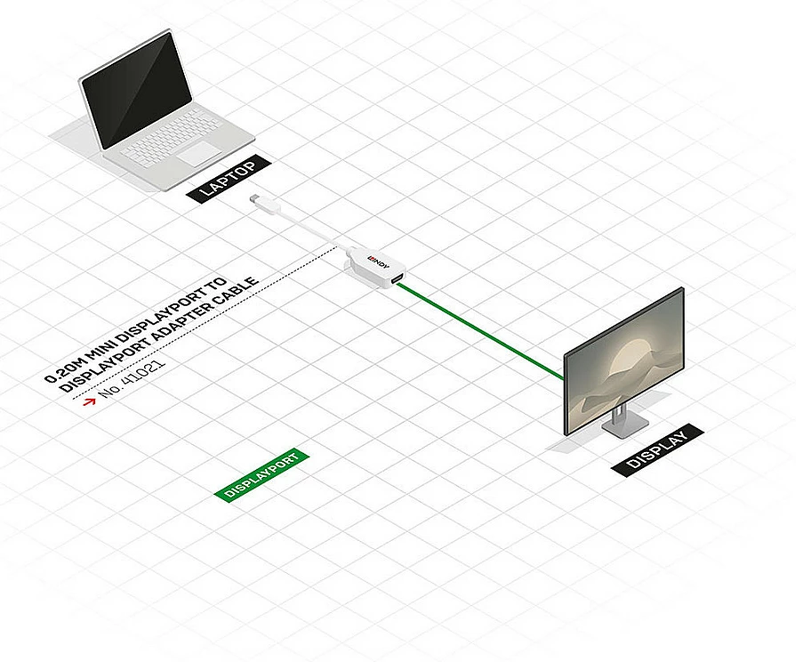 Kabllo adapter Mini DisplayPort në DisplayPort LINDY, 0.15 m, e bardhë