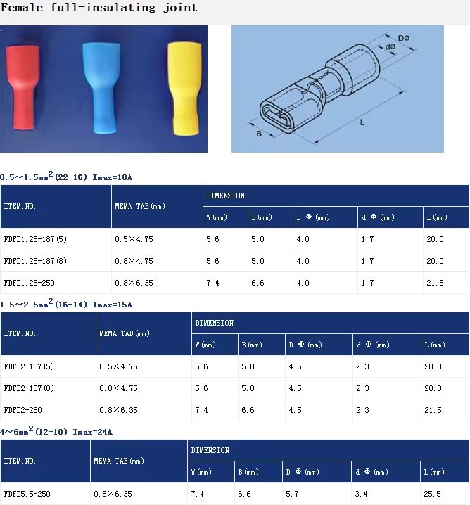 PAPUQE TERMINALE FEMËRORE ME IZOLIM FDFD5.5-250