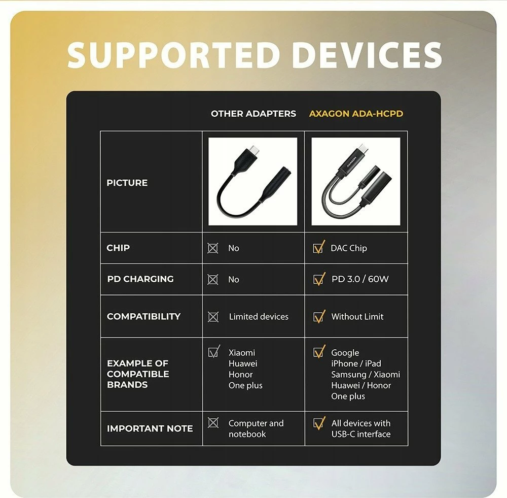 Adapter USB-C Axagon ADA-HCPD, Jack 3.5mm + USB-C PD 60W, i zi