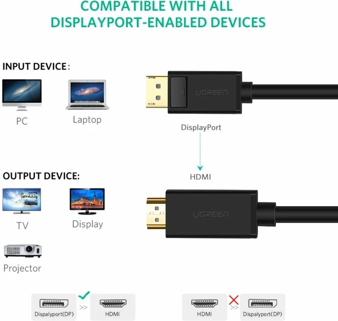 kabllo DisplayPort në HDMI UGREEN 10203 3m 4K@30Hz e zezë, polybag