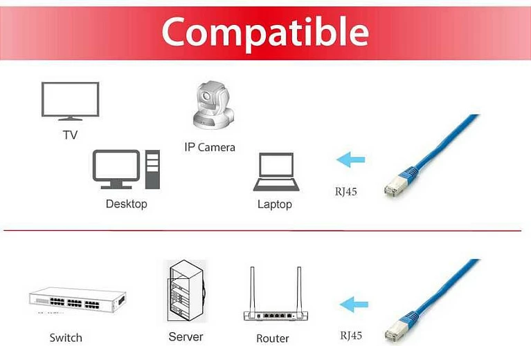 Kabllo rrjeti Cat6a Equip S/FTP, 1m, ngjyrë kaltër