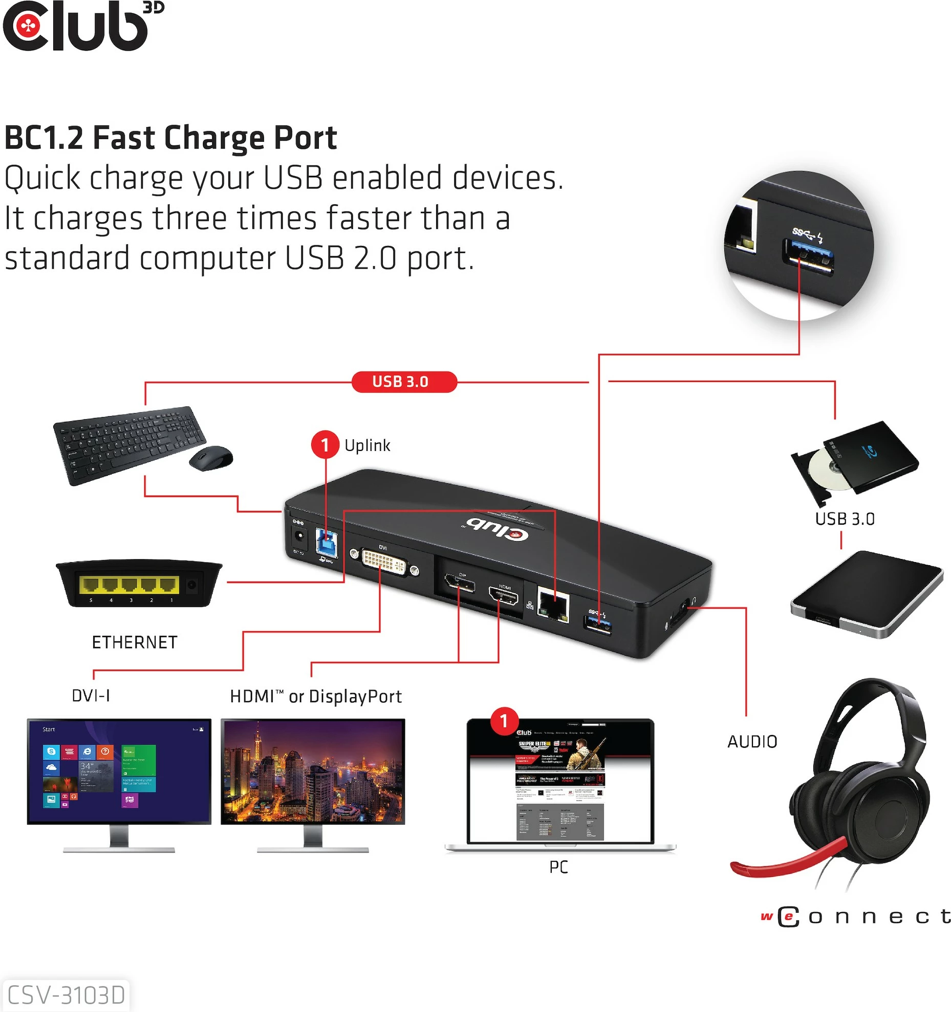 Docking station Club3D 4K USB3, 3xUSB3/HDMI/DP/DVI, e zezë