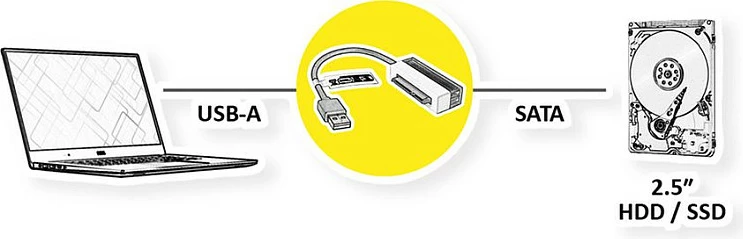 Adapter VALUE USB 3.2 Gen 1 në SATA 6Gbps, 0.15m, i zi