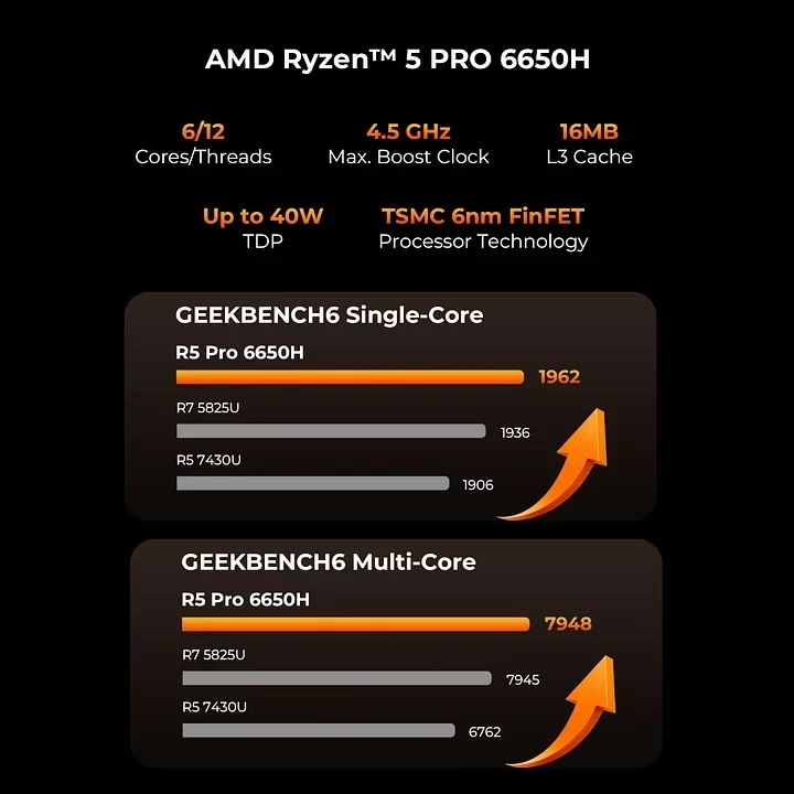 Mini Kompjuter GMKtec M8 Ryzen PRO 6650H 16GB LPDDR5 1TB NVMe SSD Windows 11 Pro Silver/Black