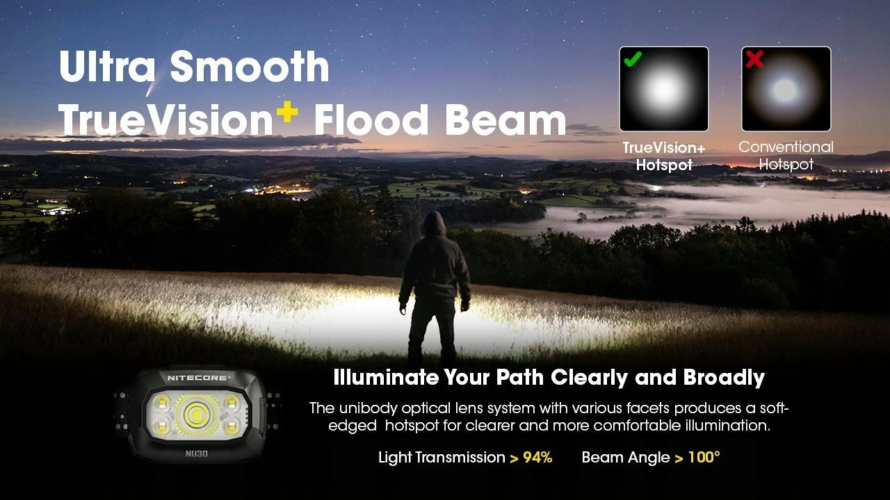 Llambë ballore Nitecore NU30 500 lm, USB‑C, bateri 1500 mAh, IP66, e zezë