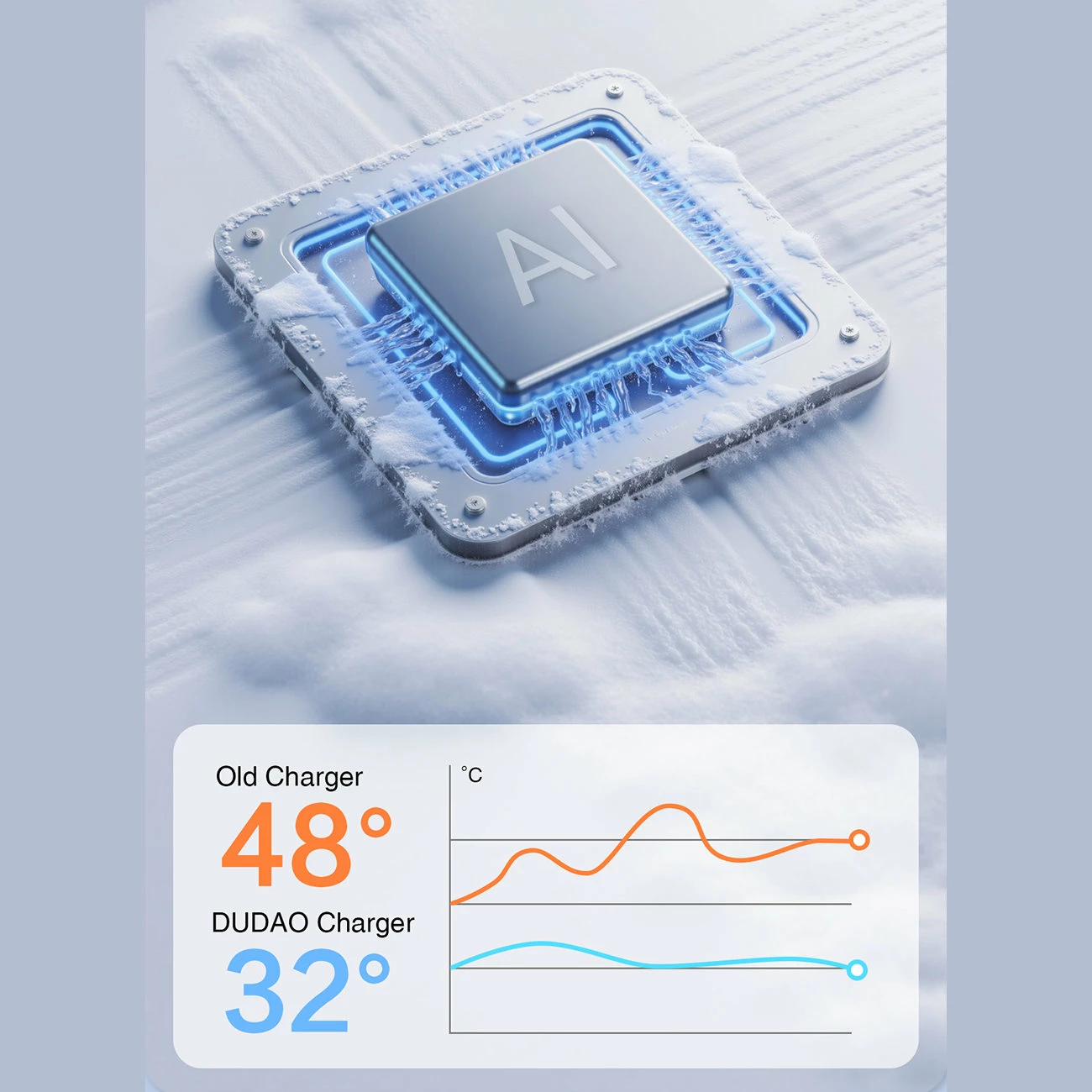 Kabllo USB-A në USB-C, Dudao L25T, 5A, 1 m, USB 2.0 480 Mb/s, silikon, e bardhë
