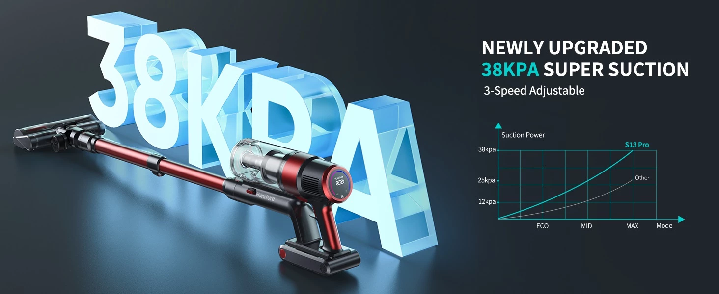 Fshesë me bateri vertikale Honiture S13 Pro, 450W, 38000Pa, 1.5L, deri 55 min, kuqe/zezë