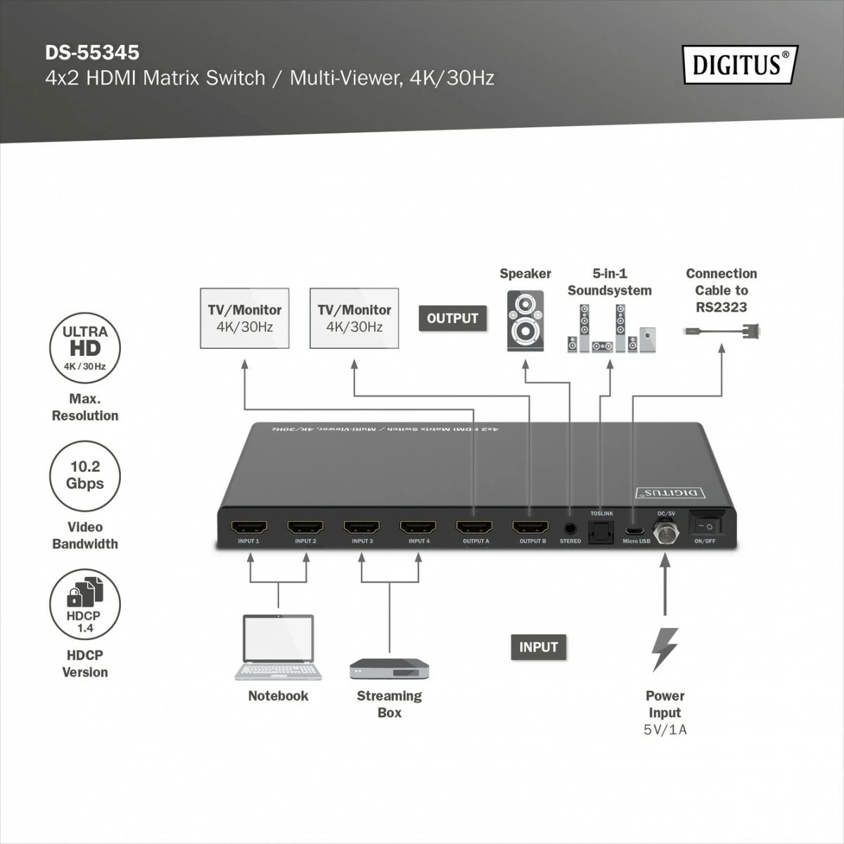 Switch HDMI Digitus DS-55345, 4 hyrje, 2 dalje, 4K/30Hz, me telekomandë, i zi