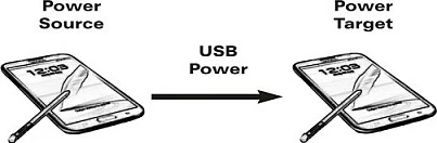 Kabllo karikimi VALUE USB 2.0 Micro-USB B në Micro-USB B, 0.3 m, e bardhë
