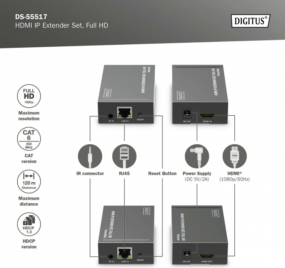 Zgjatues HDMI Digitus DS-55517, set, Full HD 1080p, 120m, i zi