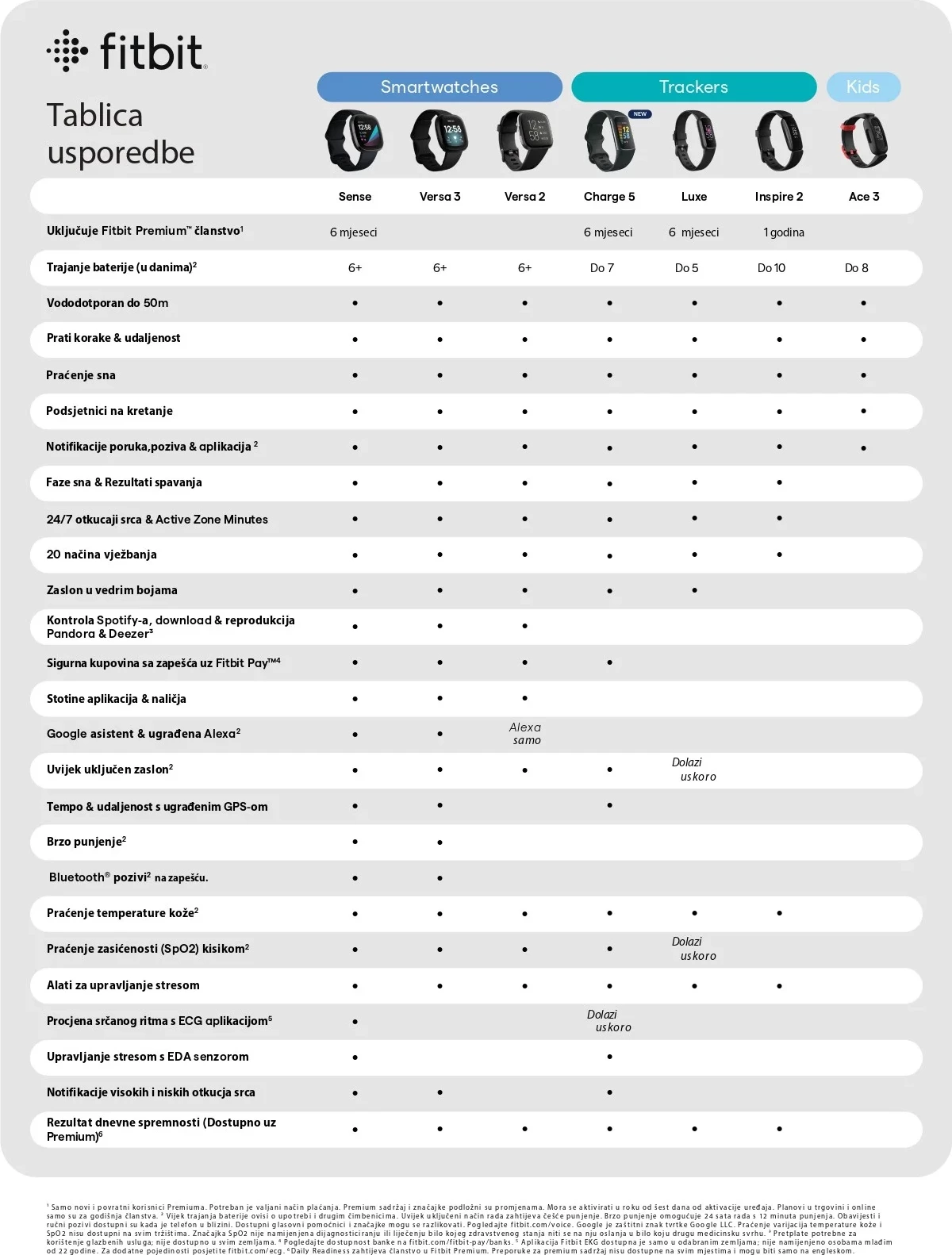 Smartwatch Fitbit Charge 5 FB421SRBU me GPS, NFC, SpO2, rezistent në ujë 50m, bateri deri 7 ditë, Platinum/Mineral Blue