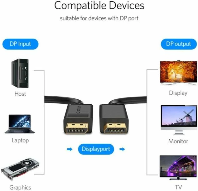 Kabllo DisplayPort UGREEN 10211 DP 1.2 2m 4K@60Hz, e zezë, BOX