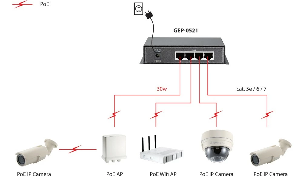 Switch LevelOne GEP-0521, 5-Port Gigabit PoE, 115W